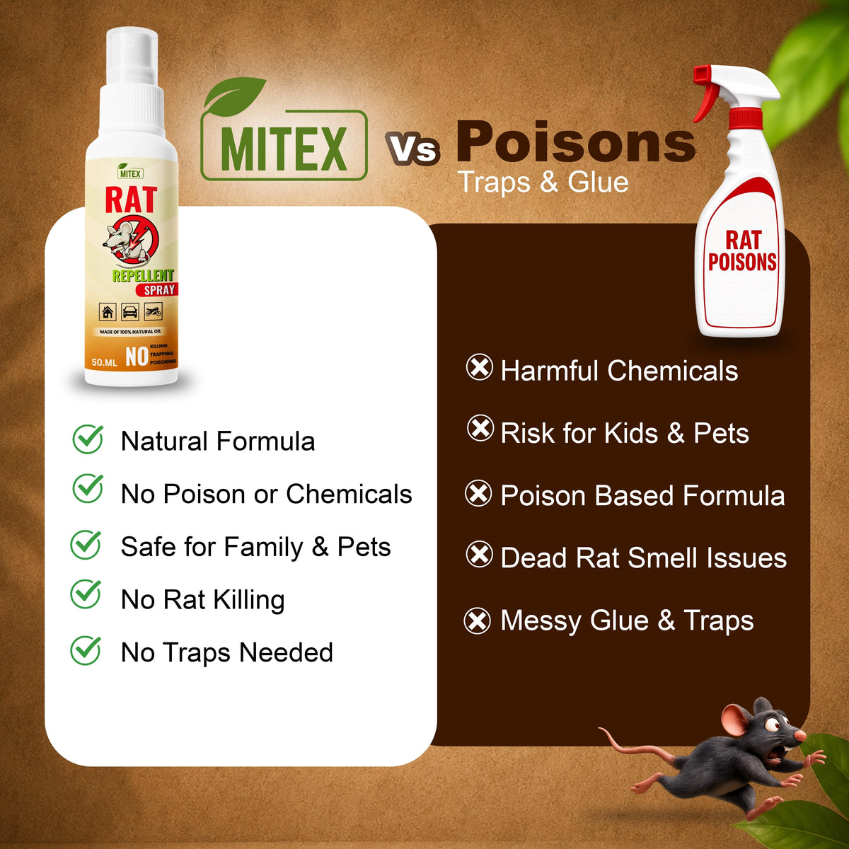 RatAway™ Natural Rat Repellent Spray – Buy 1 Get 2 Free